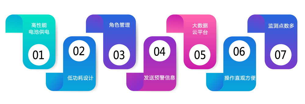 礦用頂板動(dòng)態(tài)壓力監(jiān)測系統(tǒng)KJ515