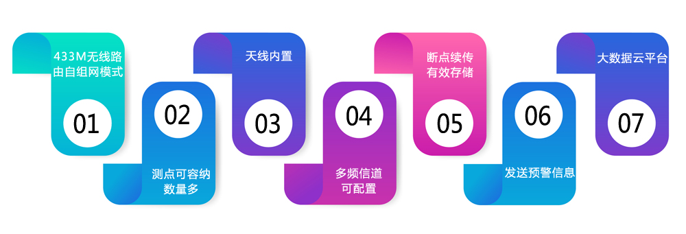 礦用頂板壓力與沖擊地壓無線監(jiān)測(cè)系統(tǒng)KJ513